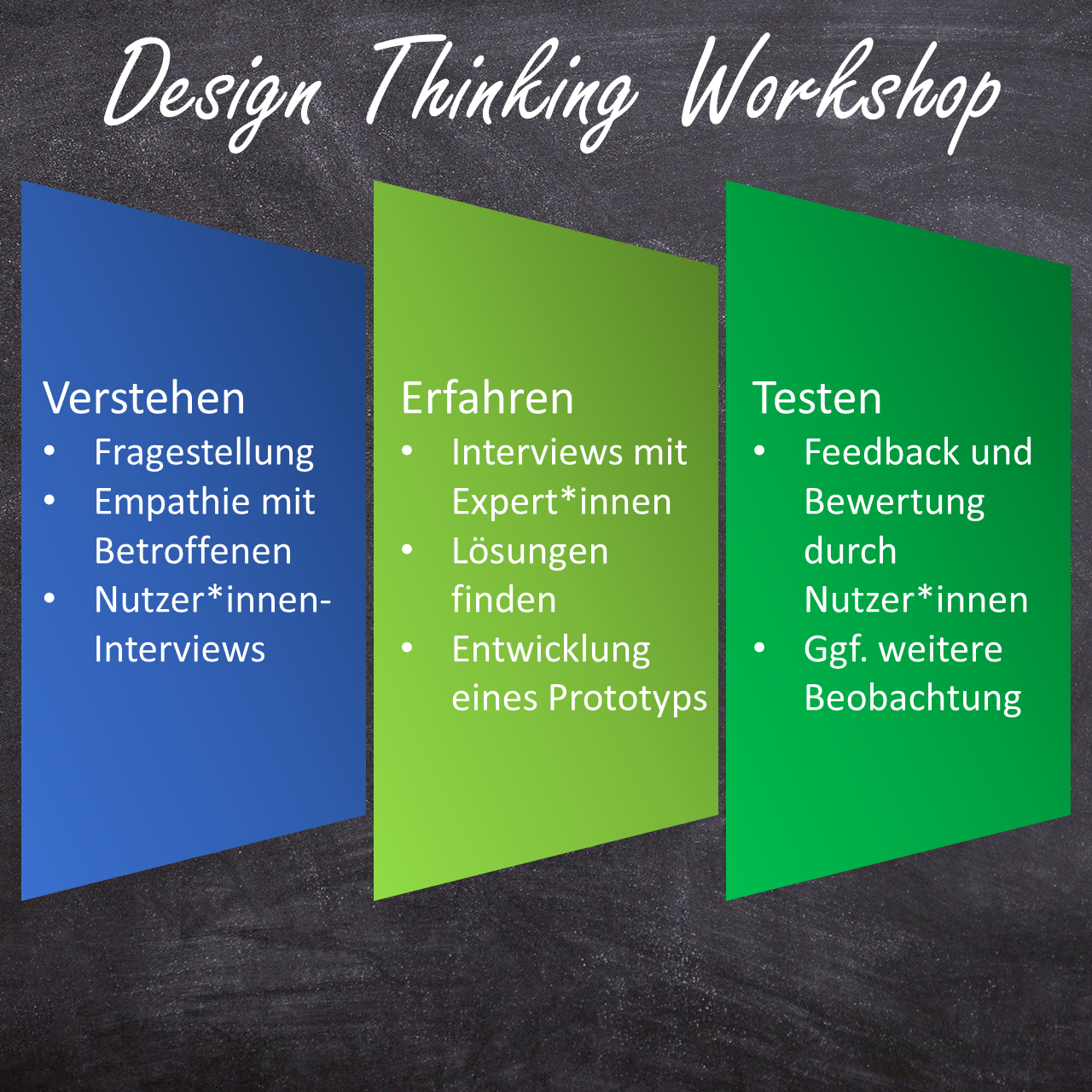Bild über die Struktur vom DesignThinking Workshop.